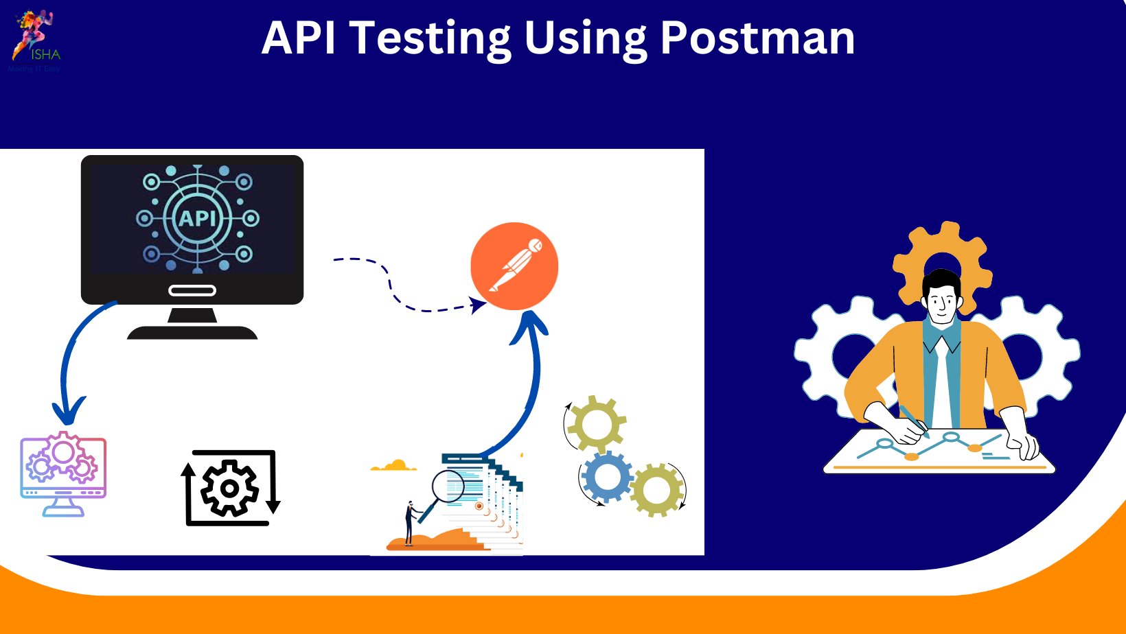 API Testing